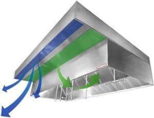 A duct system with blue and green ducts