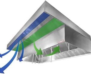 A duct system with blue and green ducts